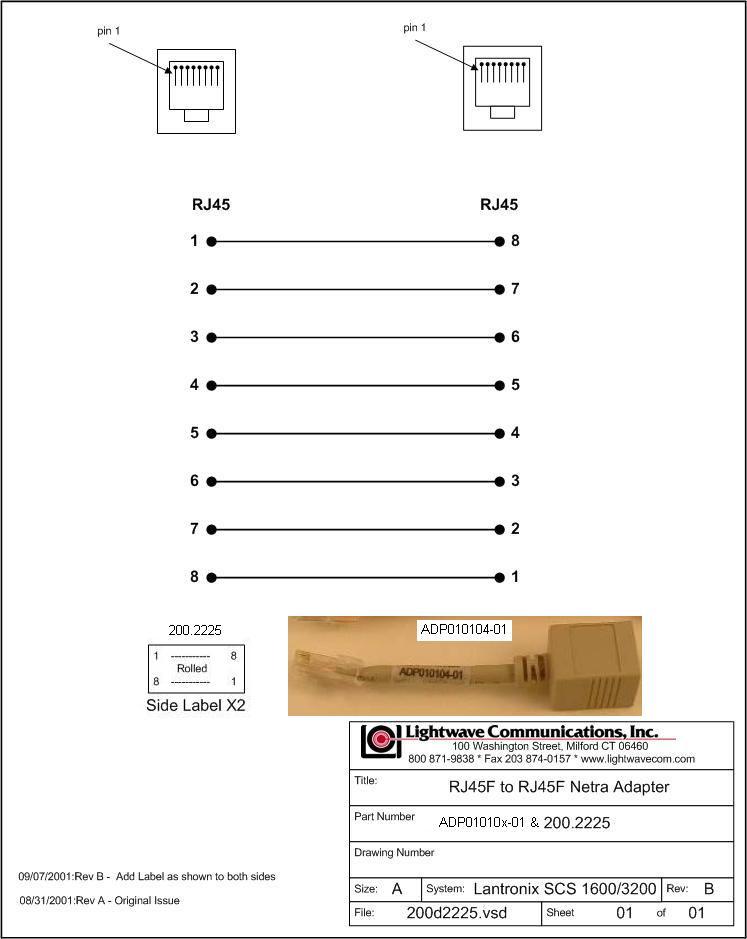 Pinout Rj45